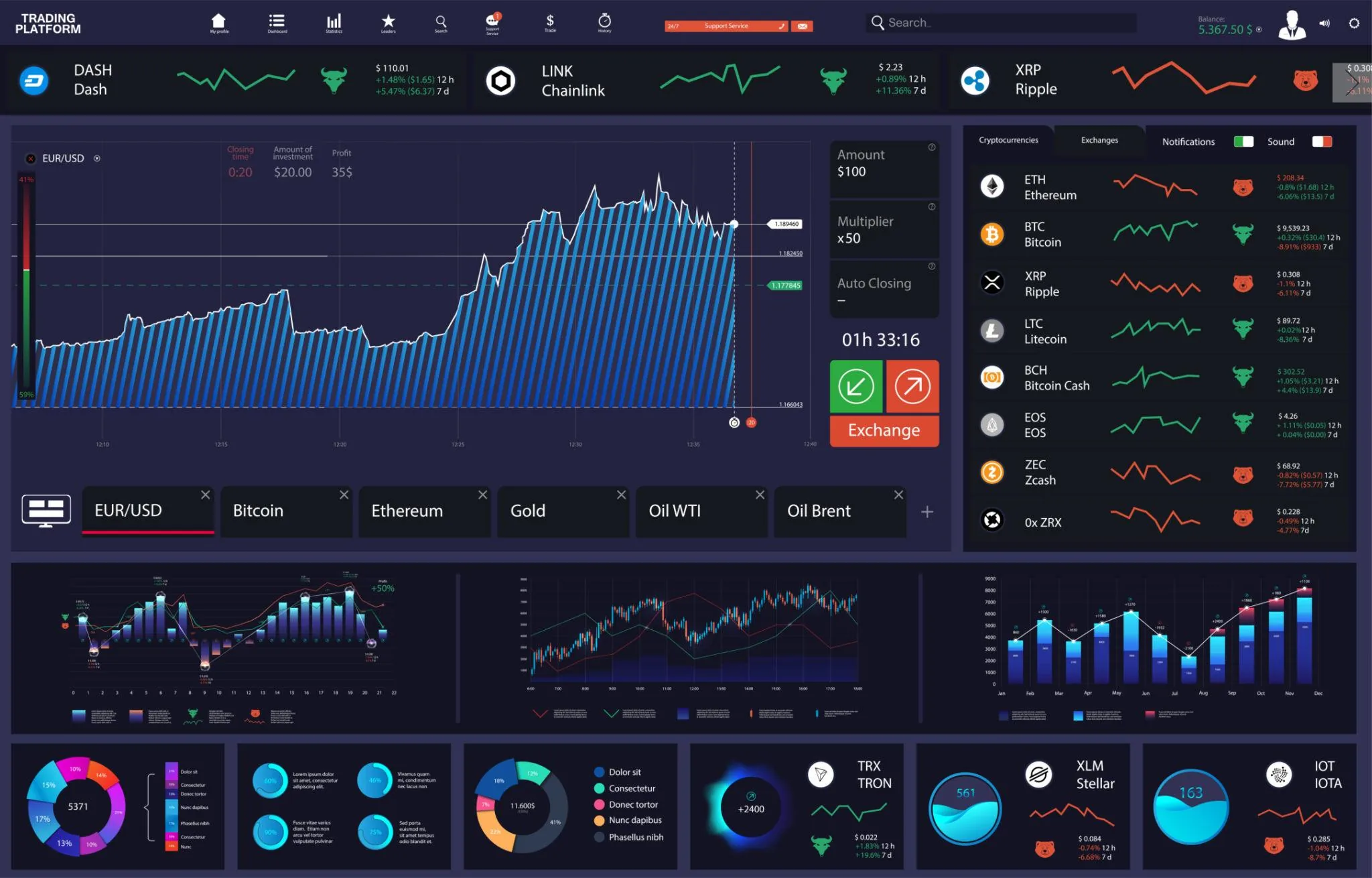Cryptox screen